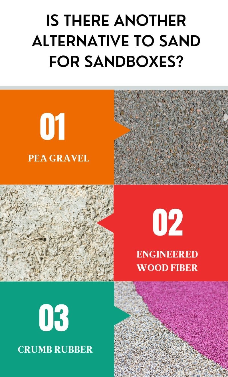 Is there another alternative to sand for sandboxesmin Creative